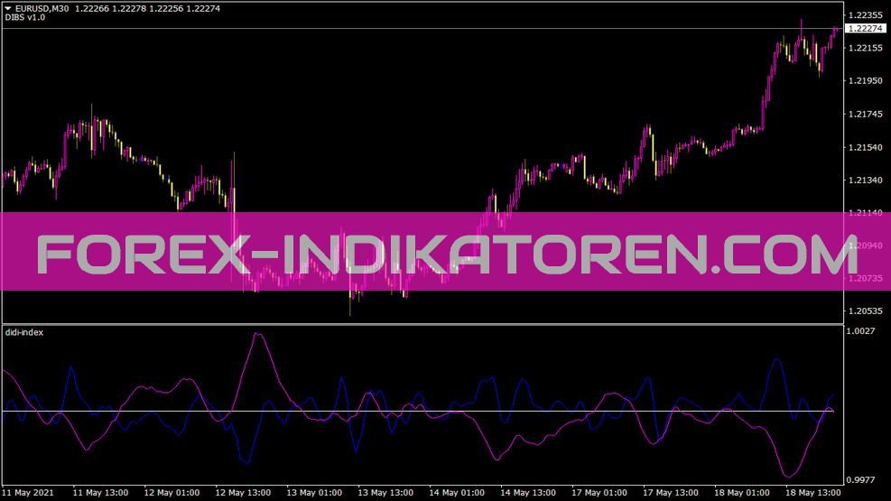 Indicador de Índice Didi para MT4