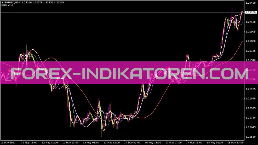 Indicador Digfiltr para MT4