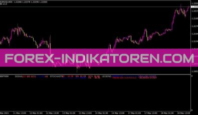 Digistoch Indikator für MT4