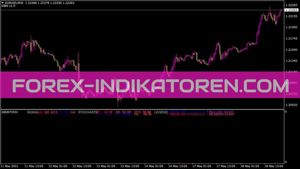 Indicatore Digistoch per MT4