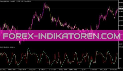 Digital CCI Woodies Indikator für MT4