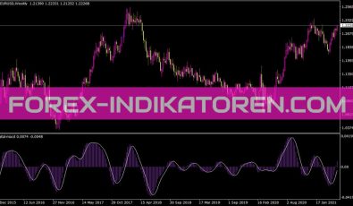 Digital MACD Indikator für MT4