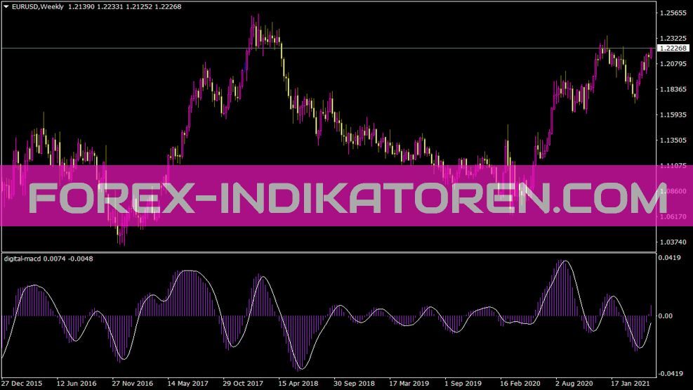 Digital MACD Indikator für MT4