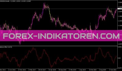 Digital Pcci Filter Indikator für MT4