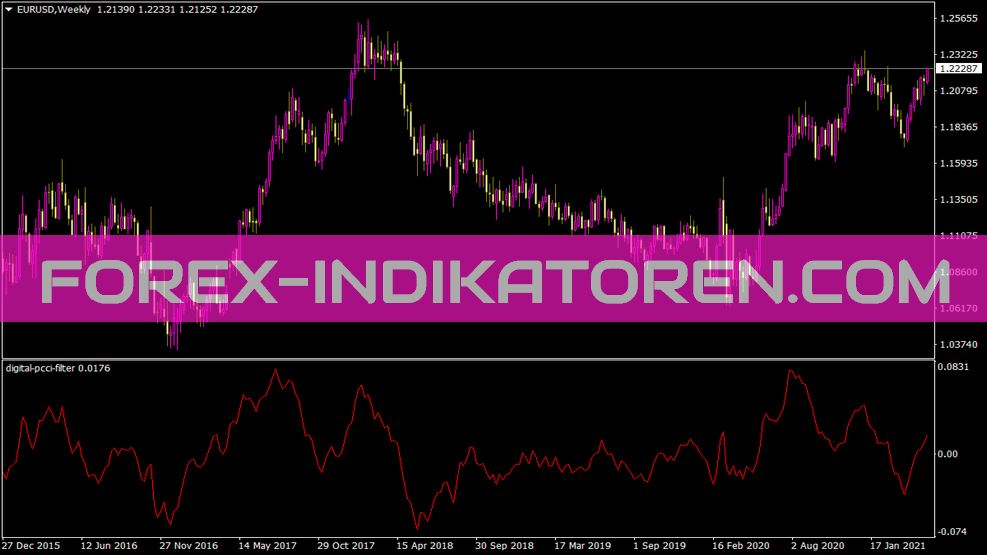 Digital Pcci Filter Indicator for MT4