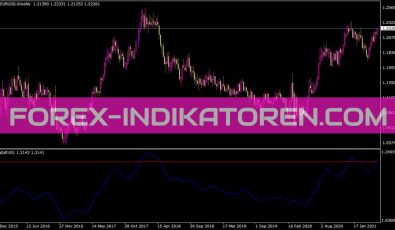 Digitalf T01 Indikator für MT4