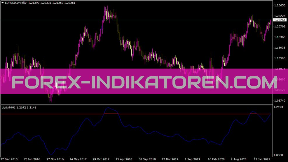 Digitalf T01 Indicator for MT4