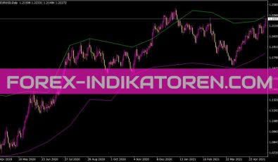 Din Fibo High Indikator für MT4