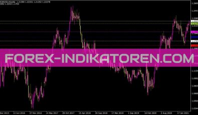 Dinapolitargets Indikator für MT4