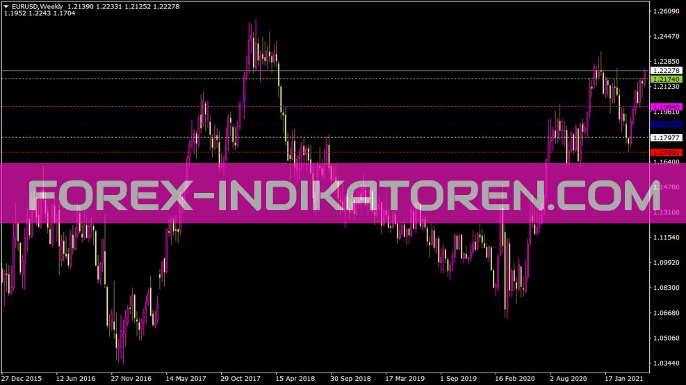 Indikator Dinapolitargets untuk MT4