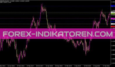 Dinapolitargetsalerts Log Indikator für MT4