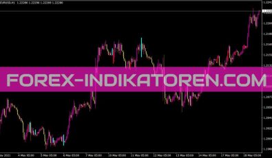 Divergence Indikator für MT4