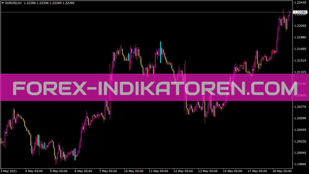 Indicador de divergencia para MT4