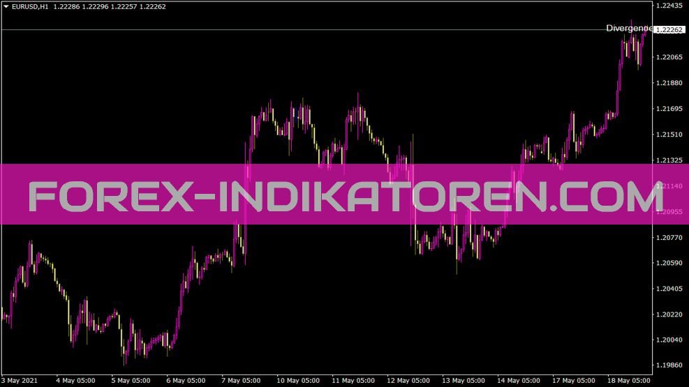 Divergence Trader Indikator für MT4