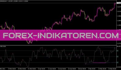 Divergencepetr S7 Indikator für MT4