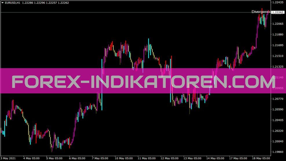 Divergencewiseman 1 Indikator für MT4