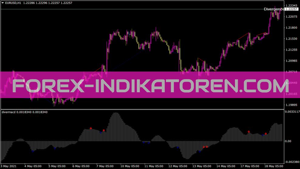 Divermacd Indikator für MT4