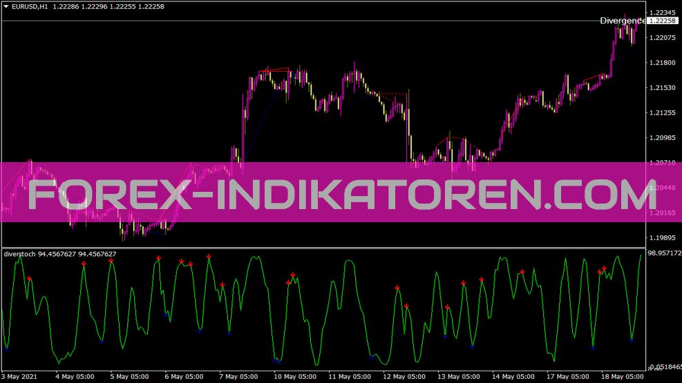 Various indicator for MT4