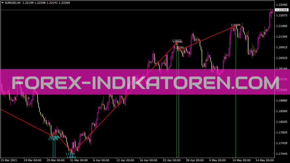 Divstochv5onchart Indikator für MT4