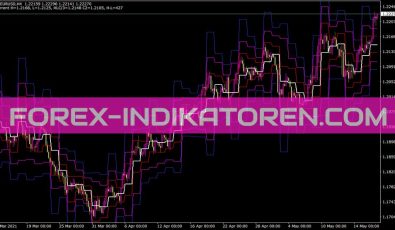 Dj Lines Indikator für MT4