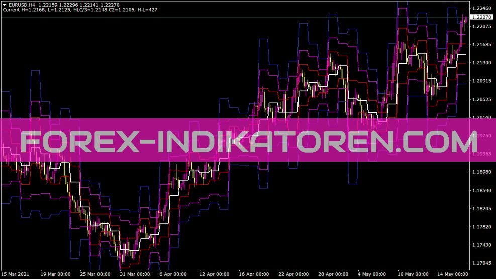 Dj Lines Indikator für MT4