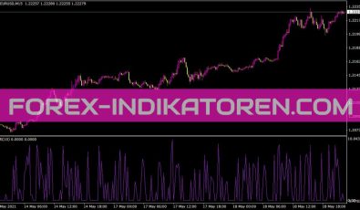 Dmice Indikator für MT4