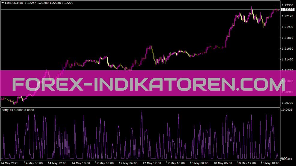 Indicador de dmice para MT4