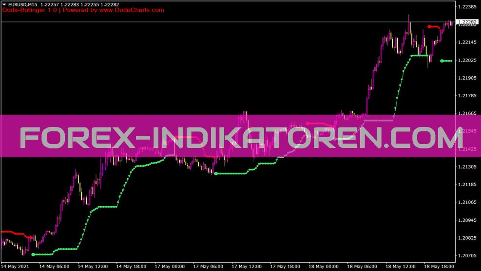 Indicatore Doda BBands per MT4