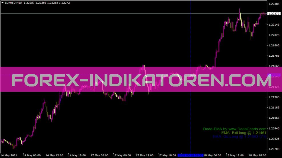 Индикатор Doda EMA для MT4