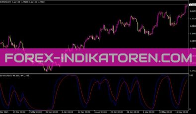 Doda Stochastic Indikator für MT4