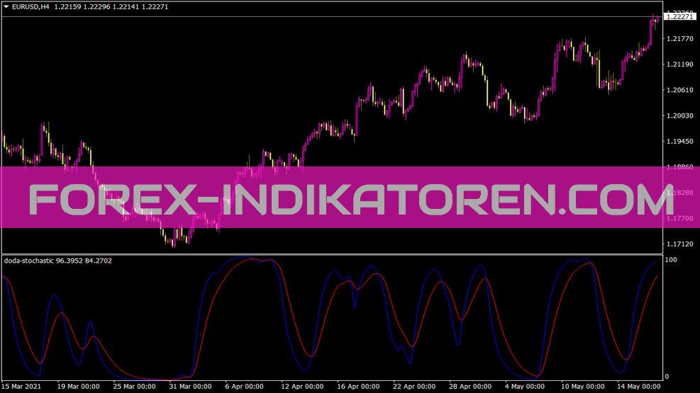 Doda Stochastic Indicator für MT4