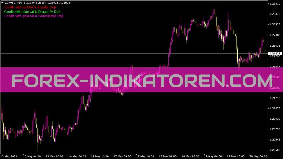 Doji Reader 1 0 Indikator für MT4