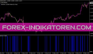 Dojidetect Indikator für MT4