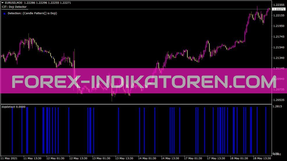 Dojidetect Indikator für MT4