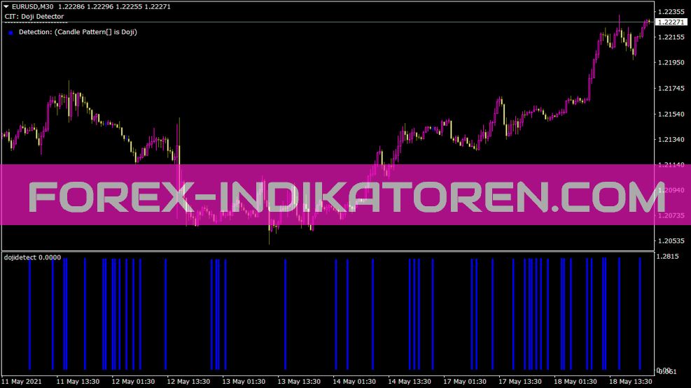 Doji Detect Indikator