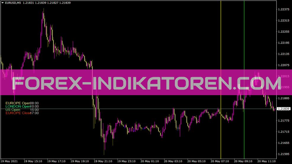 Долли Трейдинг Таймс 3 für MT4 indicator