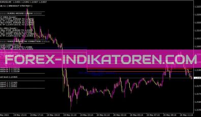 Dolly V01 Indikator für MT4