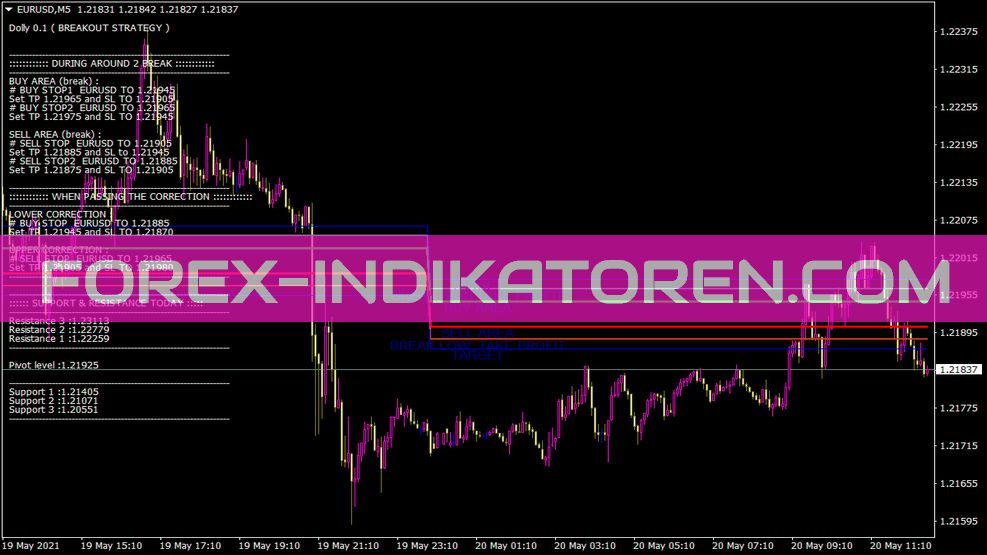 Dolly V01 Indicator für MT4