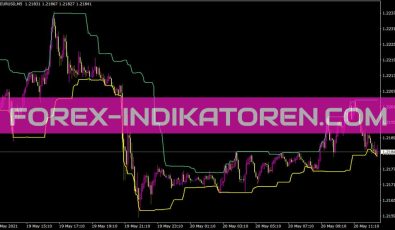 Donchian Channels Generalized Version1 Indikator für MT4