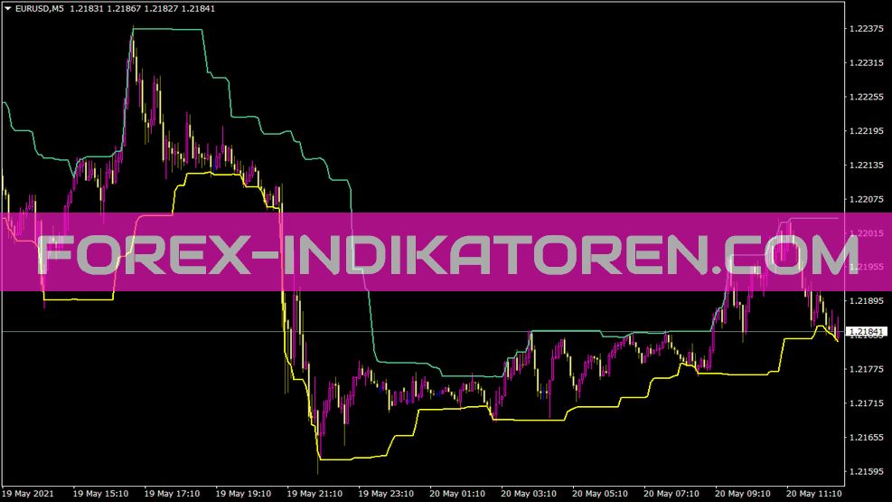 Donchian Channels Generalized Version1 Indicator for MT4