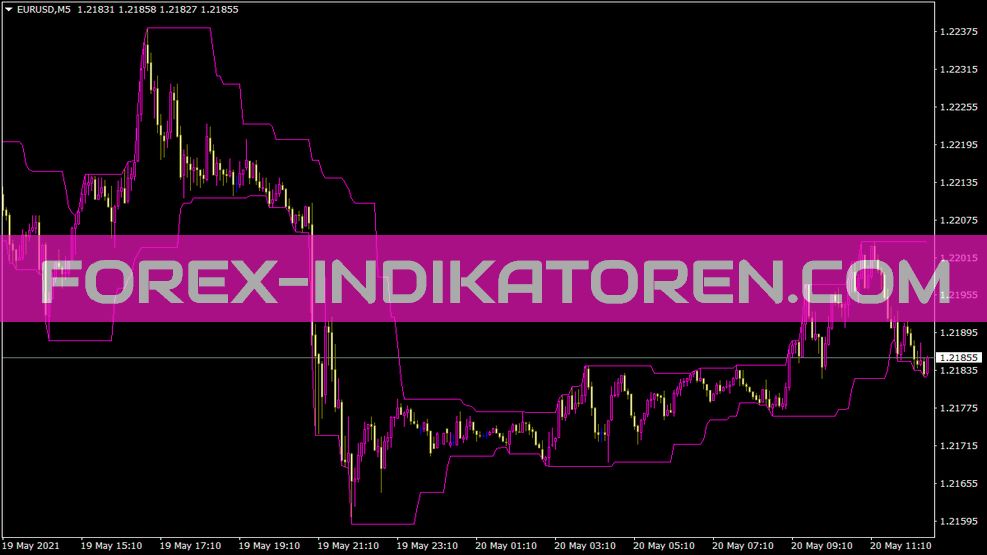 Donchian indicator for MT4