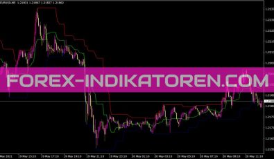 Donchianchannels Indikator für MT4