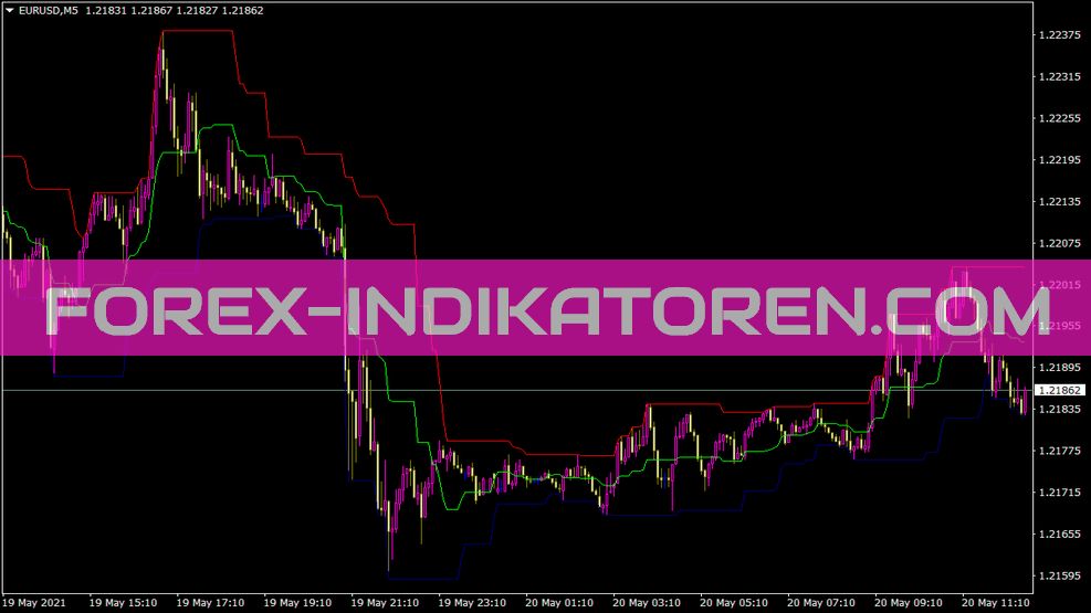 Indicador de canais donchianos para MT4