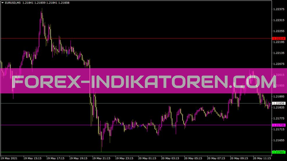 Indicatore Dosr per MT4