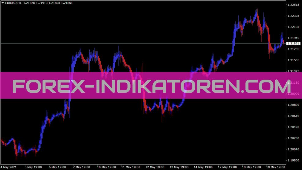 Indicador Doteki Heikin Ashi para MT4