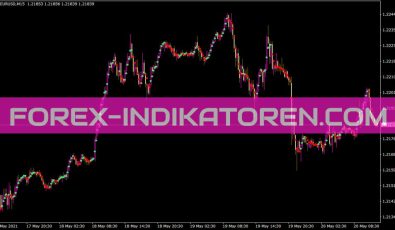 Dots Indikator für MT4