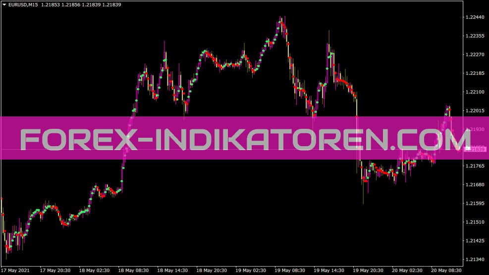 Indicador de puntos para MT4