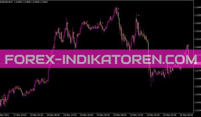 Dotted Trend Signal Indikator für MT4