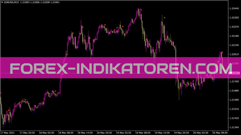 Segnale di tendenza punteggiato Indikator für MT4