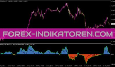 Double CCI mit EMA Indikator für MT4